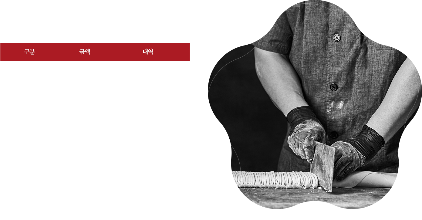 장원갑칼국수는 ‘프렌드’차이즈 정신을 생각합니다.